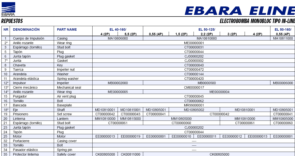 Ebara gaskets ref 622CJ00000002