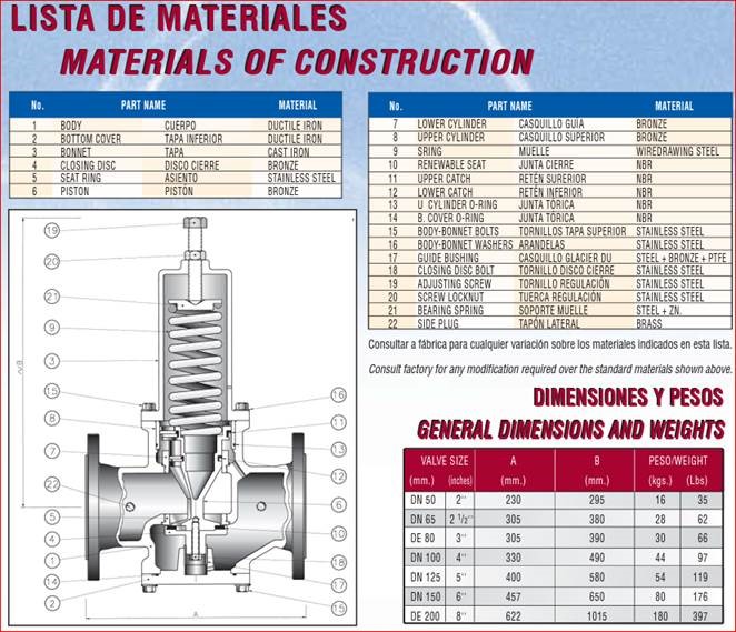 Kit de juntas para válvula reductora de presión acción directa IRUA Fig. 440 DN80 (incluye posc. 10, 11, 12, 13 y 14)